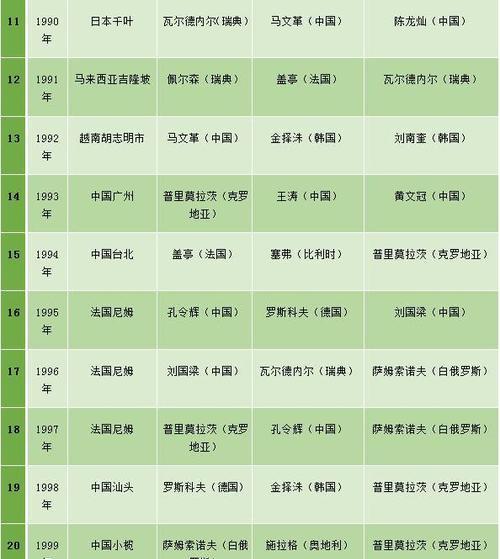 历届世界杯四强及冠军，荣耀与传奇的交织