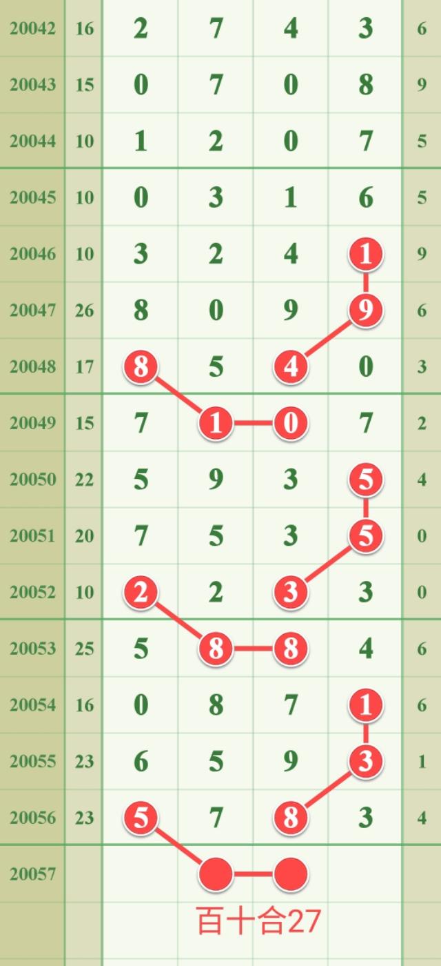 排列三基本走势图，解锁数字彩票的奥秘