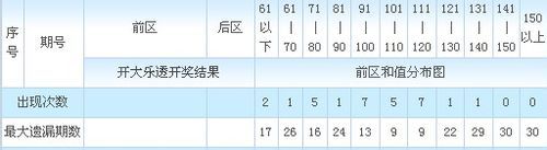 大乐透机选一注追加的奥秘与成本分析