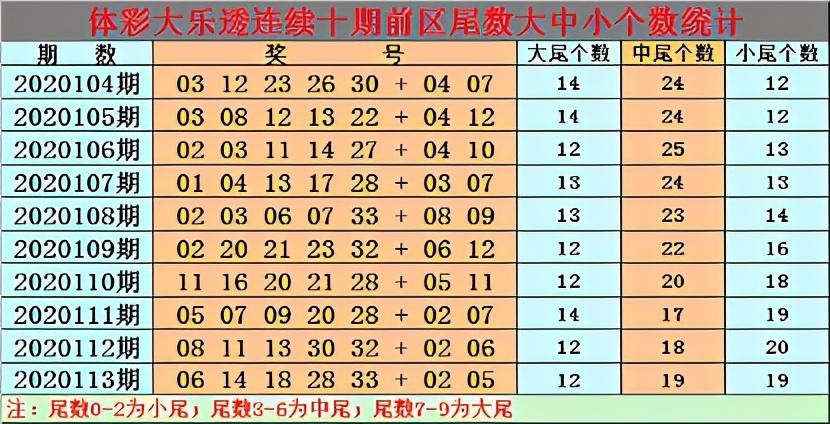 解析大乐透，专家深度分析预测下期号码的奥秘