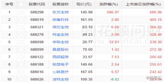 东方6+1近50期开奖号码分析报告