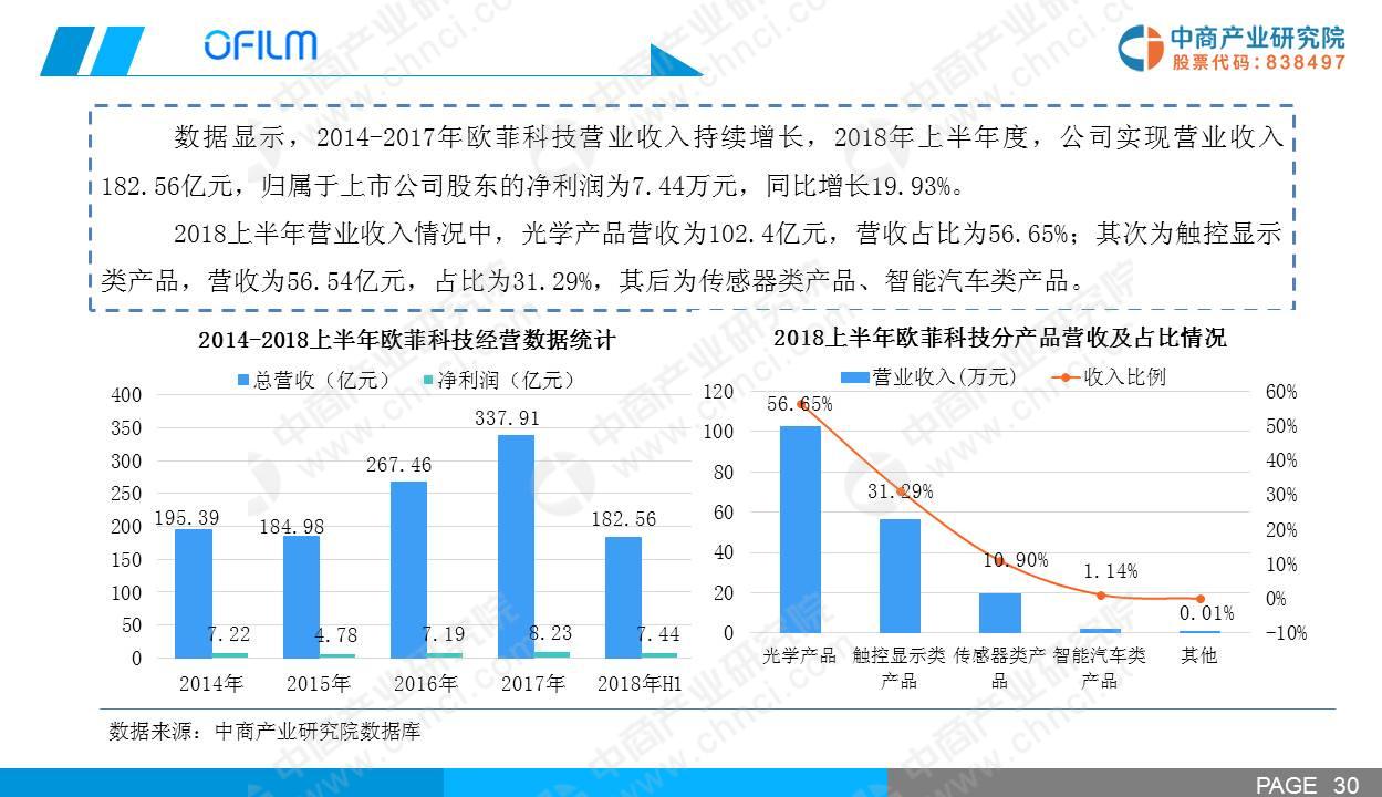 3D即时更新的走势图，洞察市场脉搏的未来之窗
