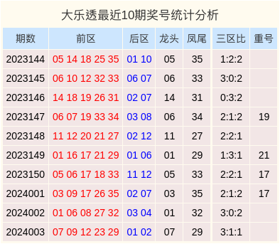渡余生 第61页