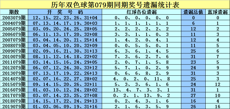 双色球 第25页
