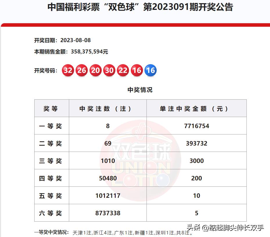 幸运与期待 第6页