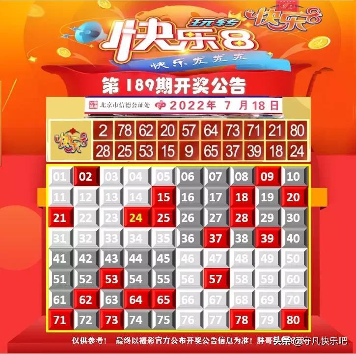 快乐八开奖号码走势图，新浪视角下的数字游戏与幸运追踪