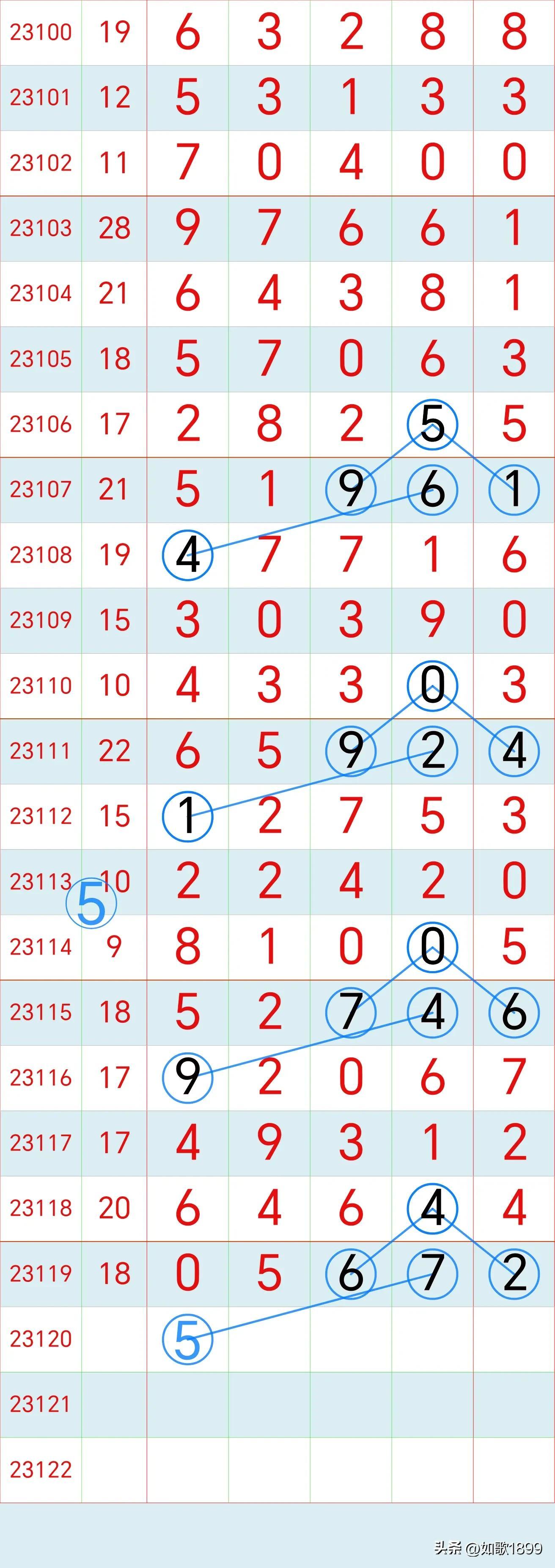 排列五开奖号码结果15期，深度解析与趋势分析