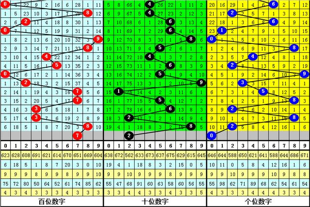 福彩3D综合走势图带连线的奥秘与玩法解析