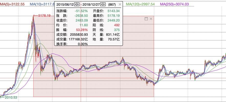 2008年3D走势图带连线图，乐彩网的历史回溯与数据分析