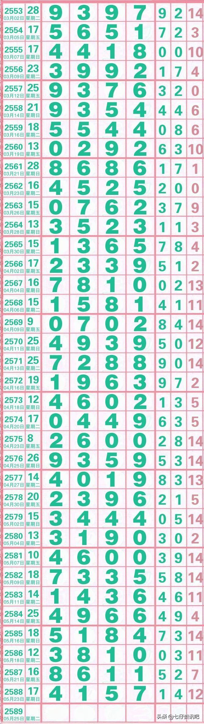 七星彩100期走势图，揭秘数字背后的玄机
