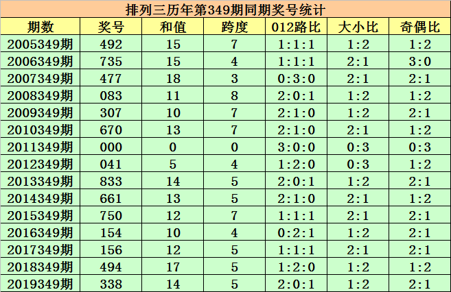 排列35码复式投注的全面解析与费用计算