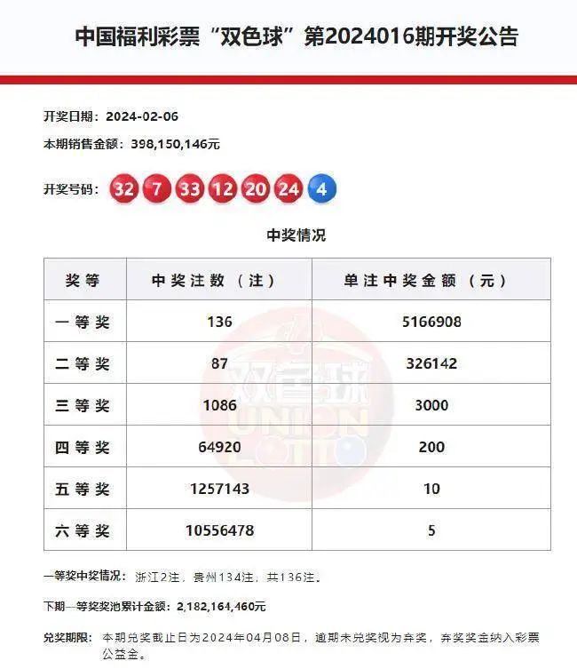 2023年历史双色球开奖结果，回顾与展望