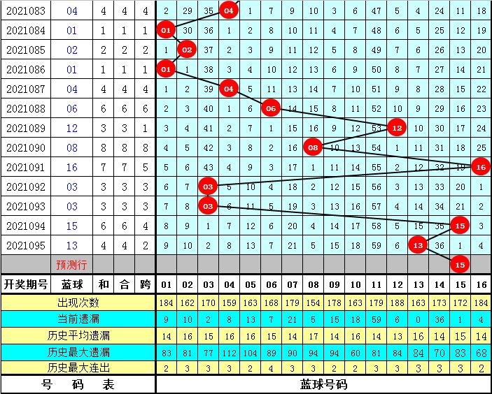 探索双色球周二开奖的奇妙世界，揭秘时间背后的故事与技巧