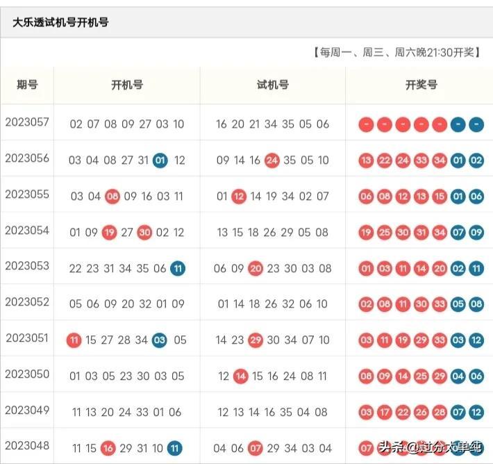 探索三D试机号与开奖号码的奇妙综合走势