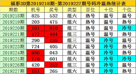 探索2019年福彩3D全部历史开奖号码的奥秘