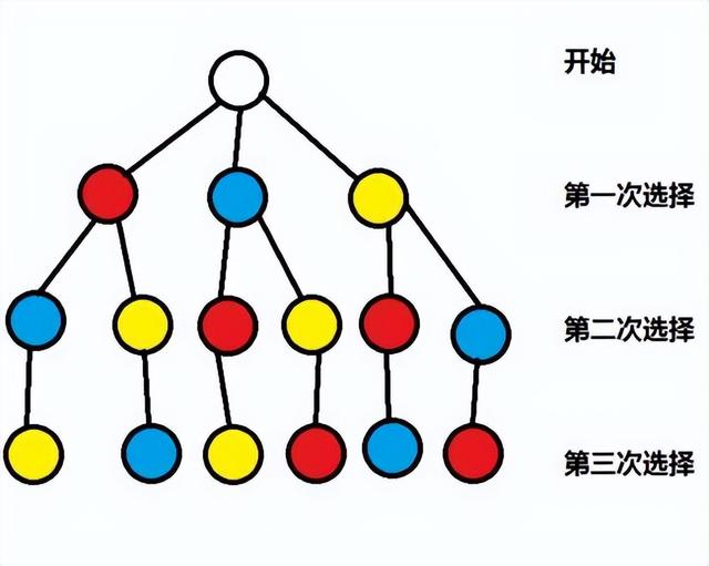 排列组合自动生成器的奇妙世界，从理论到实践的探索
