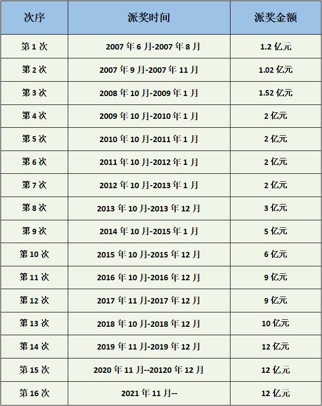 2021年3月14日双色球开奖结果