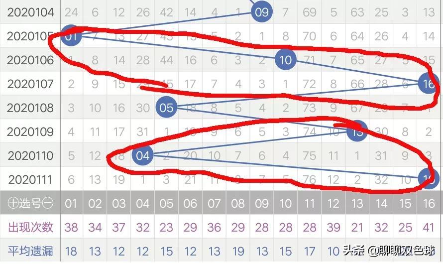 探索双色球2020112期开奖号码的奥秘与影响