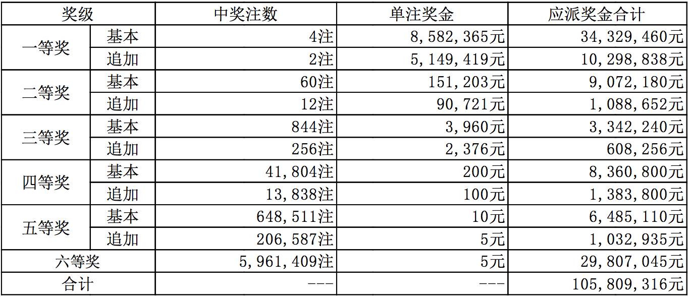 福利彩票2020068期结果揭晓，梦想与现实的交汇