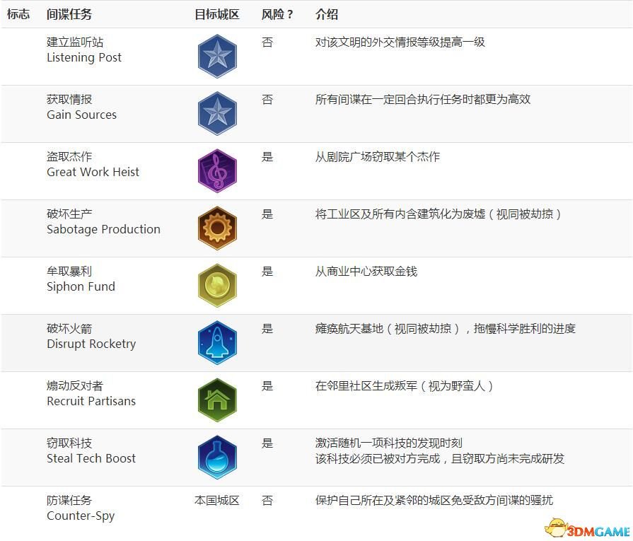 玩法全解析