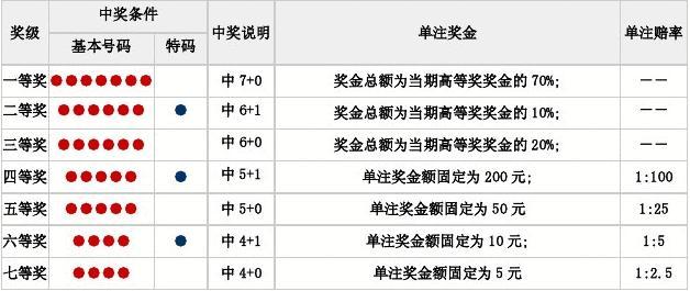七乐彩游戏规则详解，一张图看懂玩法与技巧