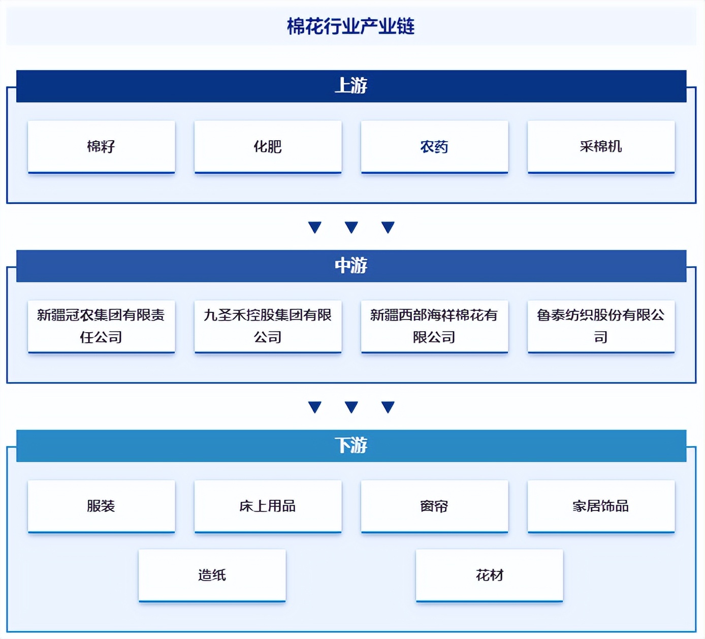 探索中国棉花产业的智慧之窗——中国棉花信息网查询功能解析