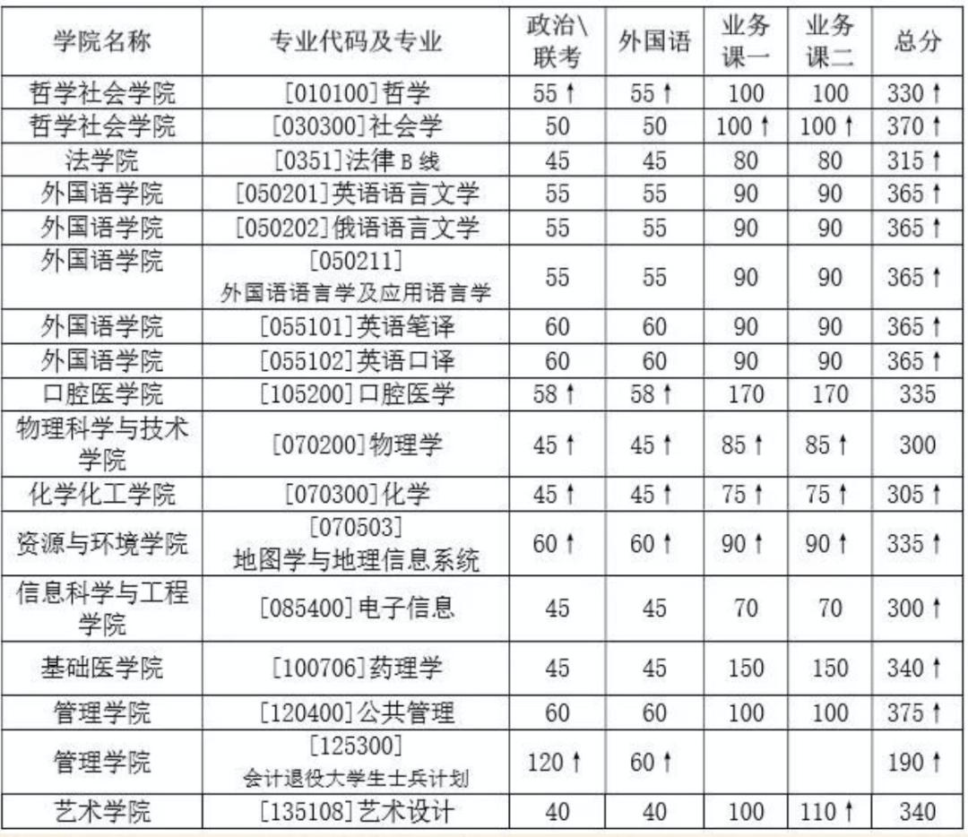 探索中国考研信息网与研招网官网，考研路上的智慧导航