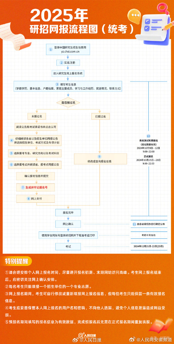 探索中国考研招生信息网，报名指南与备考策略