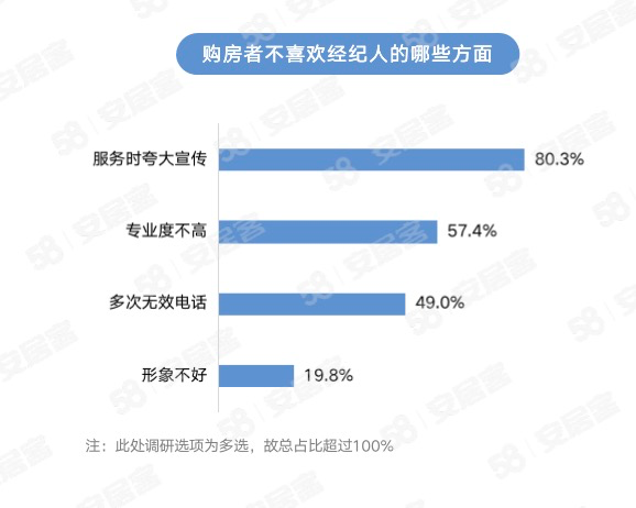 佛山房产信息网站，购房者的智慧导航