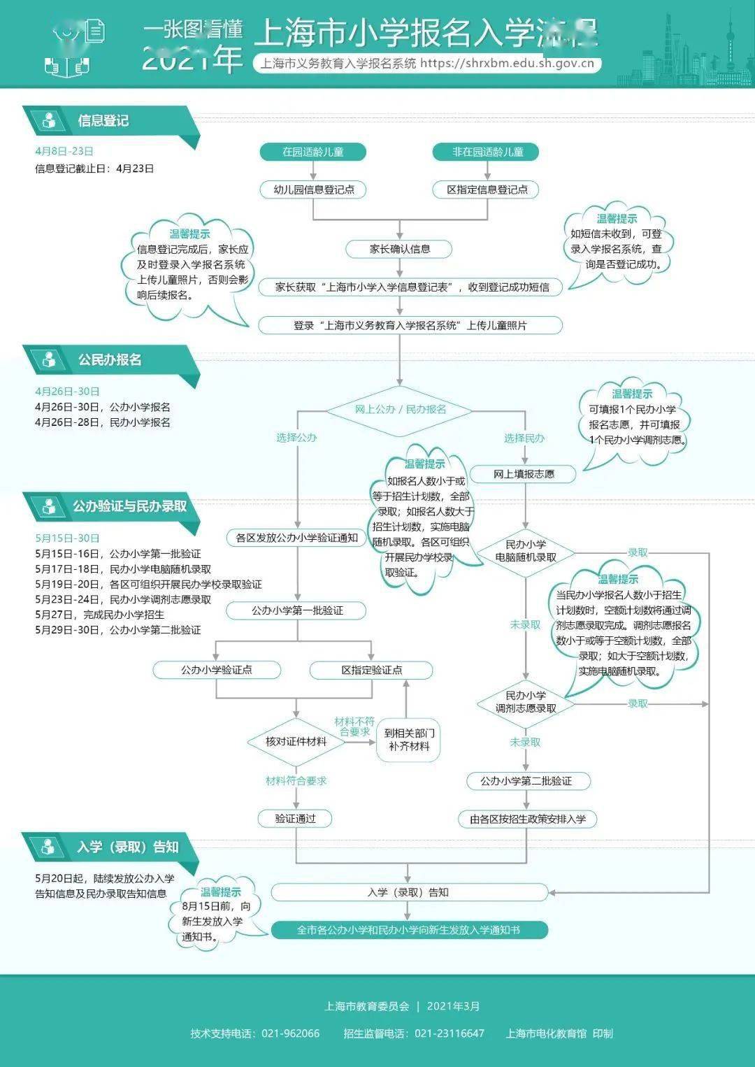 探索内蒙古招生信息网，一站式查询入口的全面解析