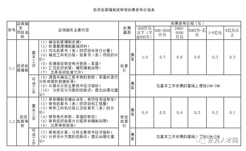四川造价信息网，一站式查询建筑市场价格的利器