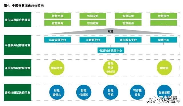 大兴信息网机构职权，构建智慧城市的信息基石