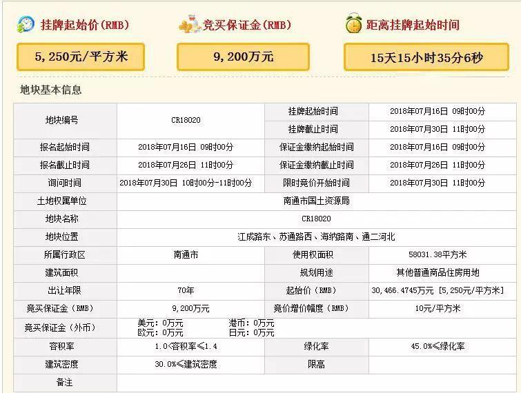 探索南通房产信息网预售公告，购房者的智慧指南