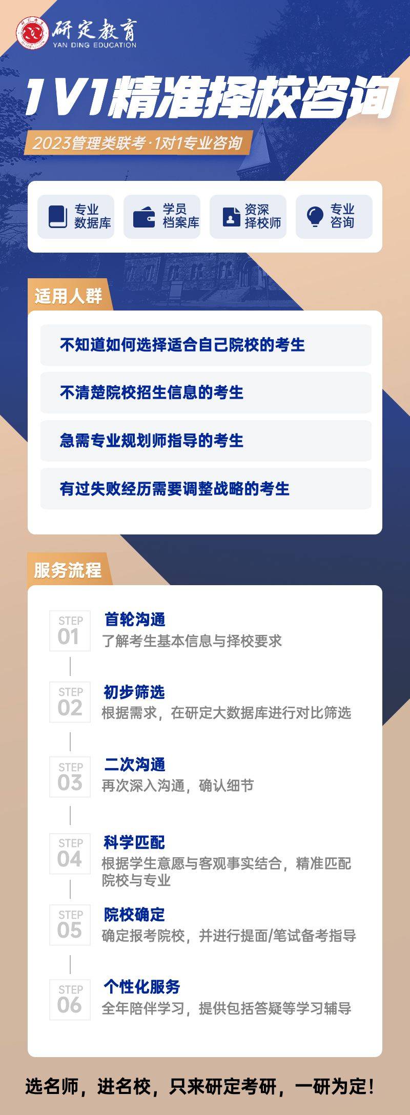 考研资讯网，你的考研导航站