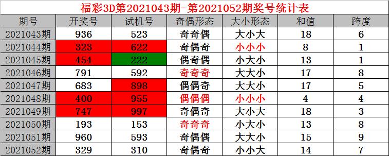 福彩3D开奖号码2021053，数字背后的幸运与希望