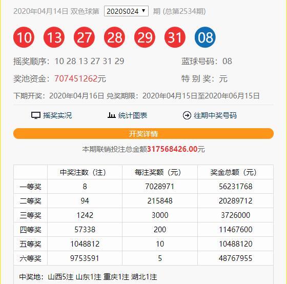 双色球，中得2个红球，也能收获惊喜——解析双色球玩法与奖金规则