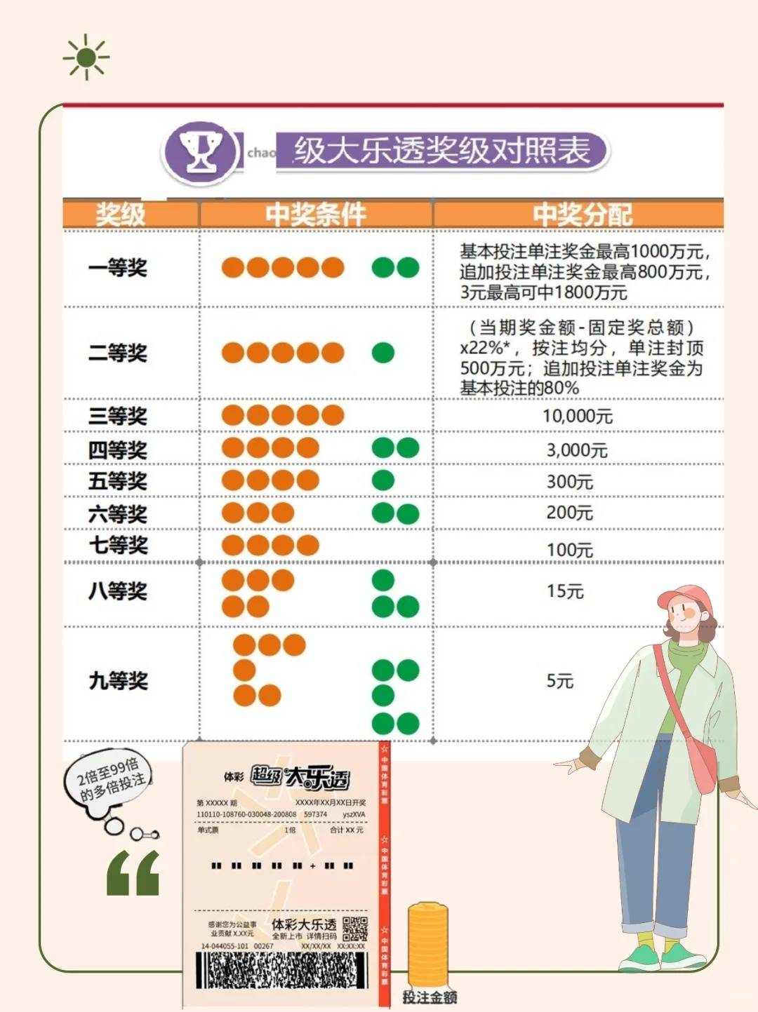 探寻大乐透106期开奖结果，揭秘幸运数字的奥秘