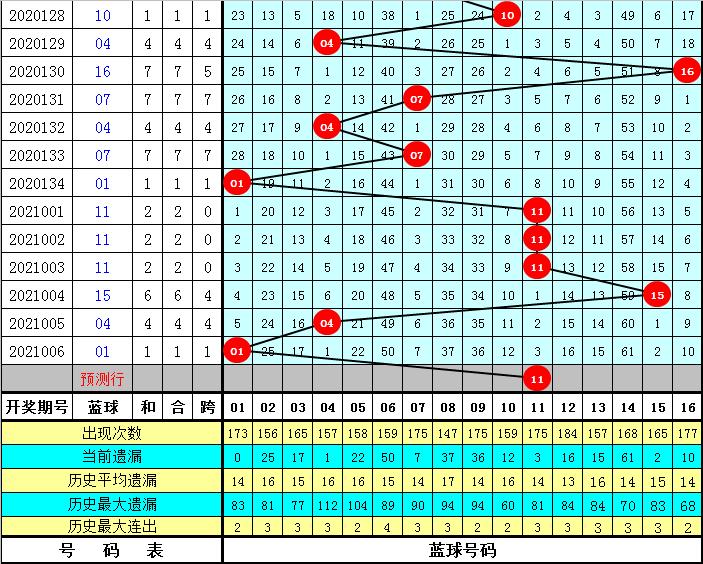 双色球007期，深度解析与精准预测，揭秘中奖秘籍