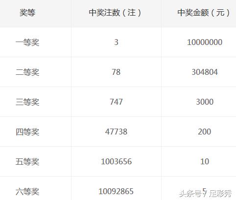 12月18号双色球开奖号码结果揭秘，幸运的数字与生活的微妙联系