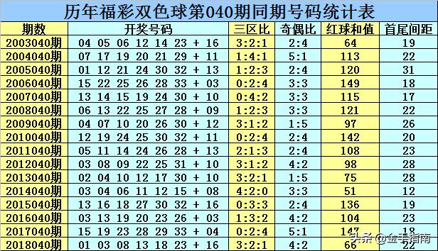 揭秘双色球第36期开奖结果，数字背后的幸运与期待
