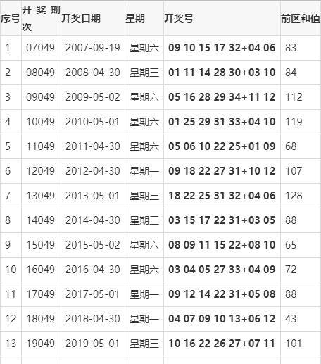 2021年049期双色球开奖结果，幸运的碰撞与期待
