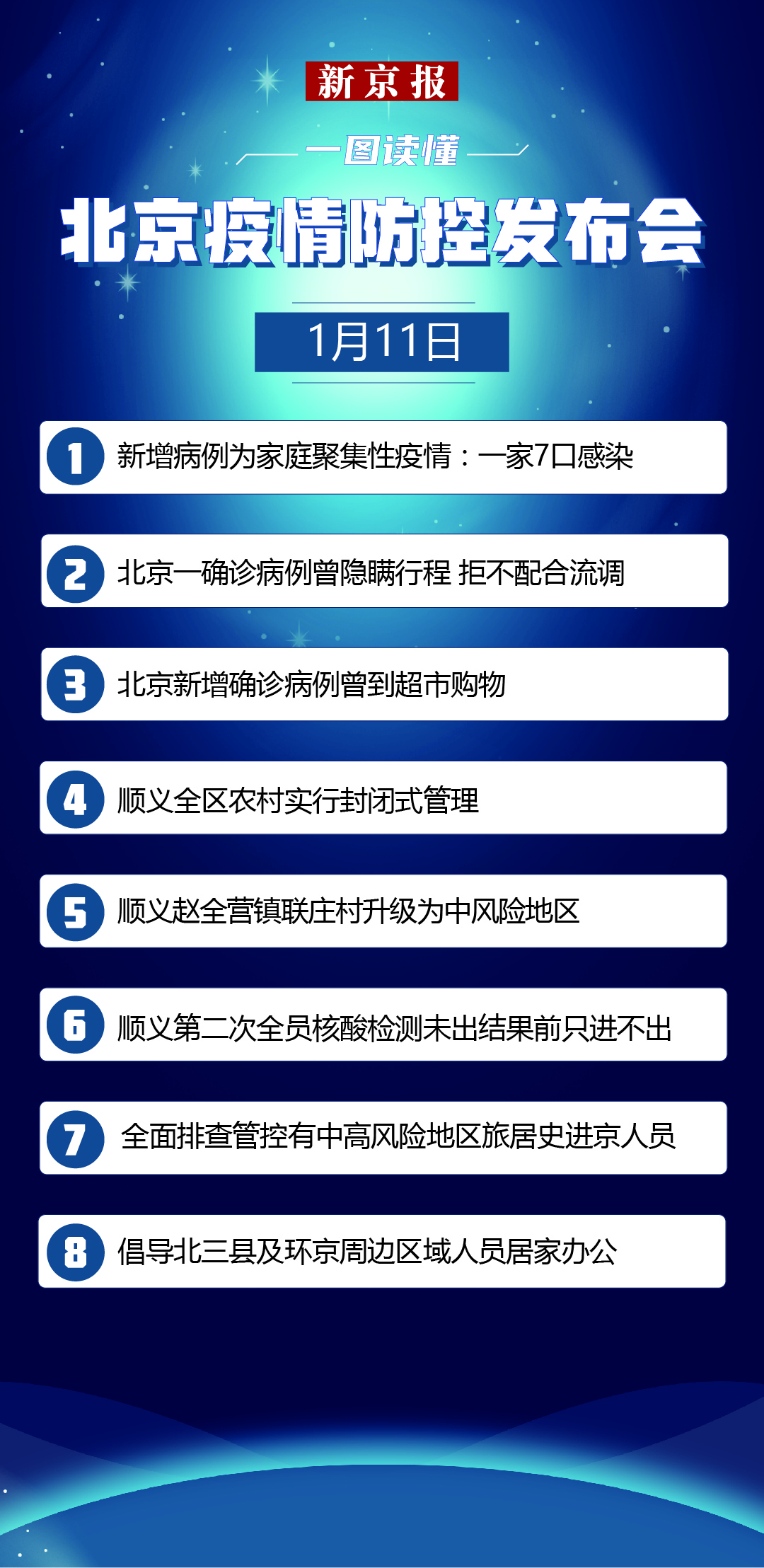 北京新增病例最新消息，疫情防控形势与应对措施