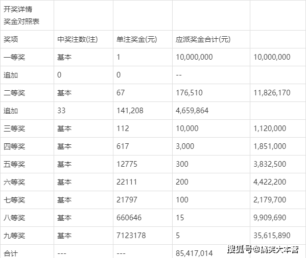 七乐彩2020007期开奖结果深度解析与彩民心声
