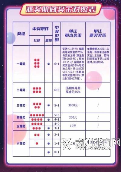 探索双色球，胆拖加复式的奥秘