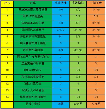 足彩大神推荐，揭秘足球彩票的奥秘与策略