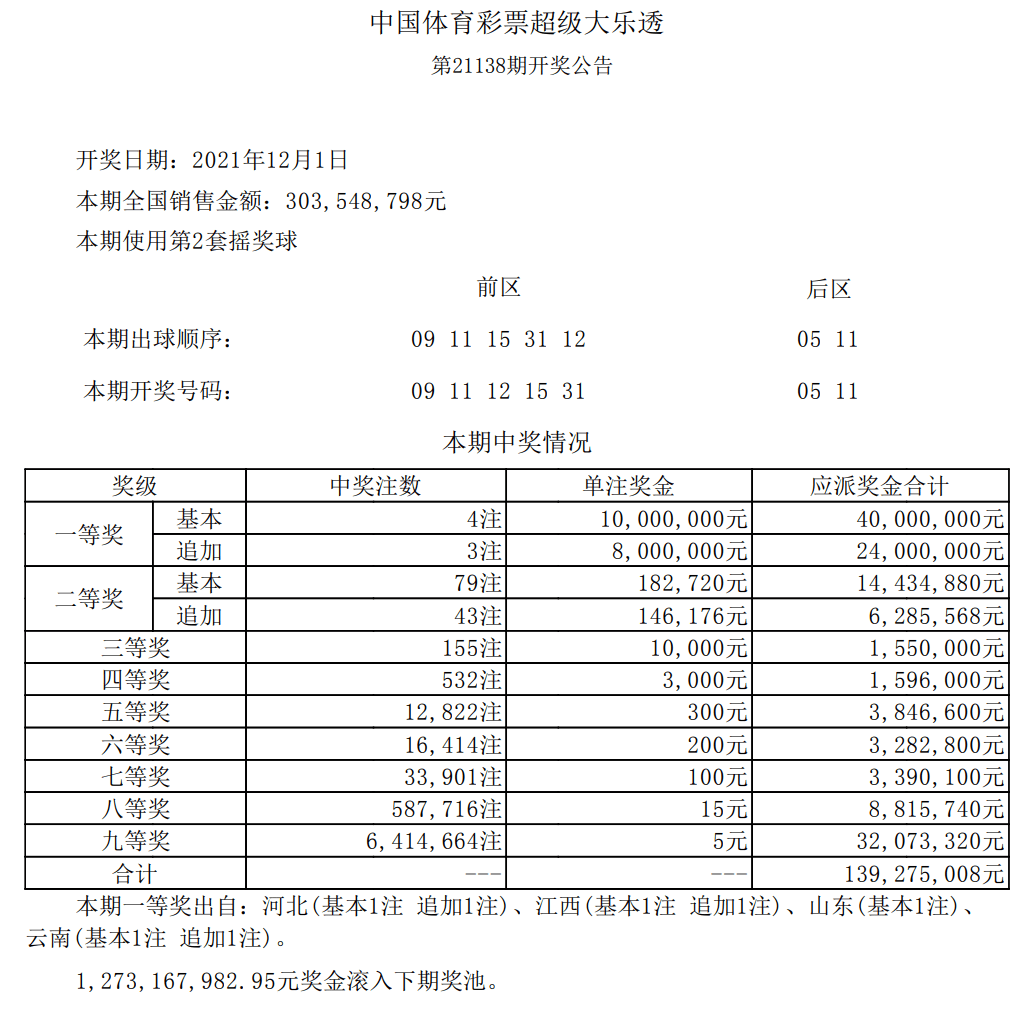 超级大乐透23002期开奖结果揭晓，幸运数字引领新希望