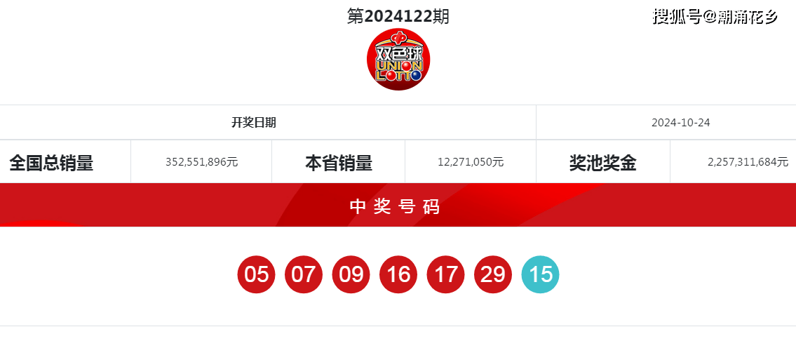 2024095期双色球开奖号码，梦想与幸运的碰撞