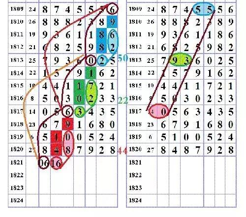 免费下载七星彩app，解锁数字彩票的便捷之门