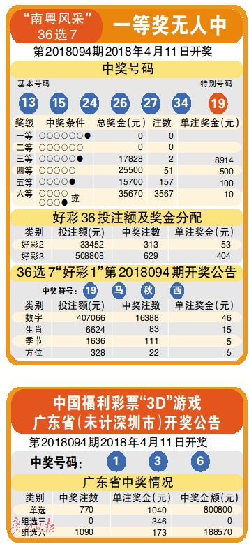 揭秘2007年3D彩票历史开奖数据，数字背后的幸运与规律