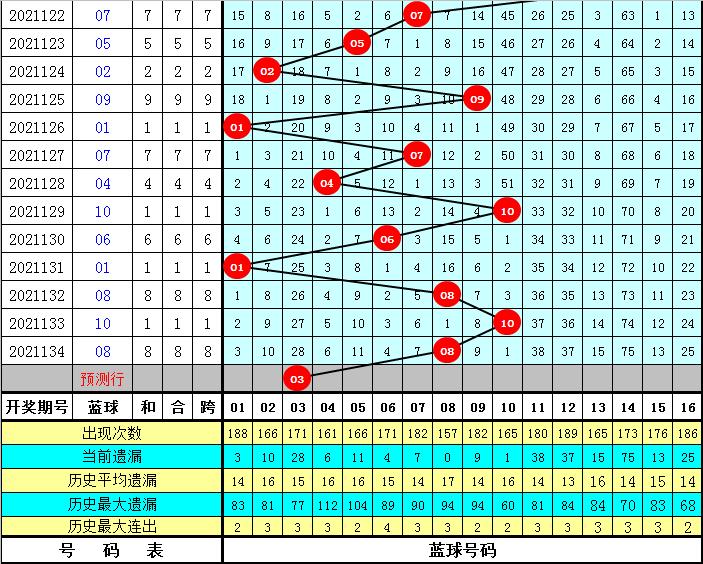 揭秘双色球21135期开奖号码，幸运与概率的完美碰撞